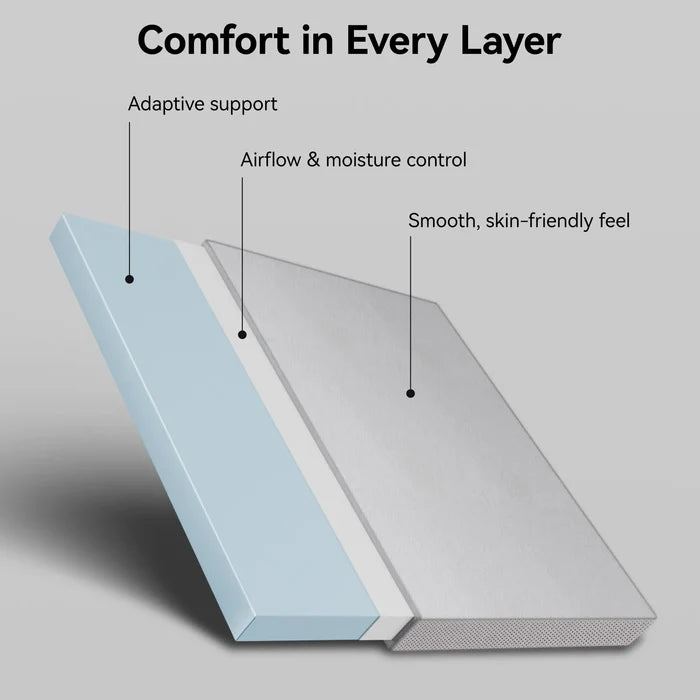 Material cross-section analysis of the 3W car mattress, showcasing the skin-friendly cool fabric, airflow moisture control layer, and adaptive gel memory foam support.