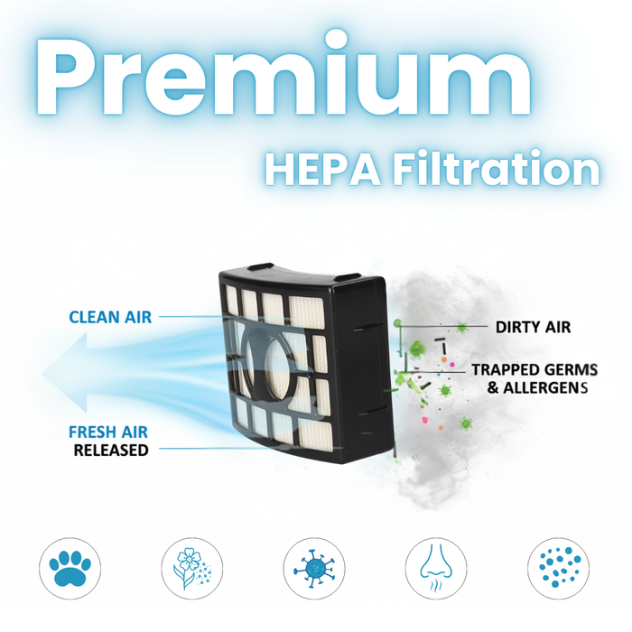 Replacement Filter Set Compatible with Shark AZ910 & NZ801